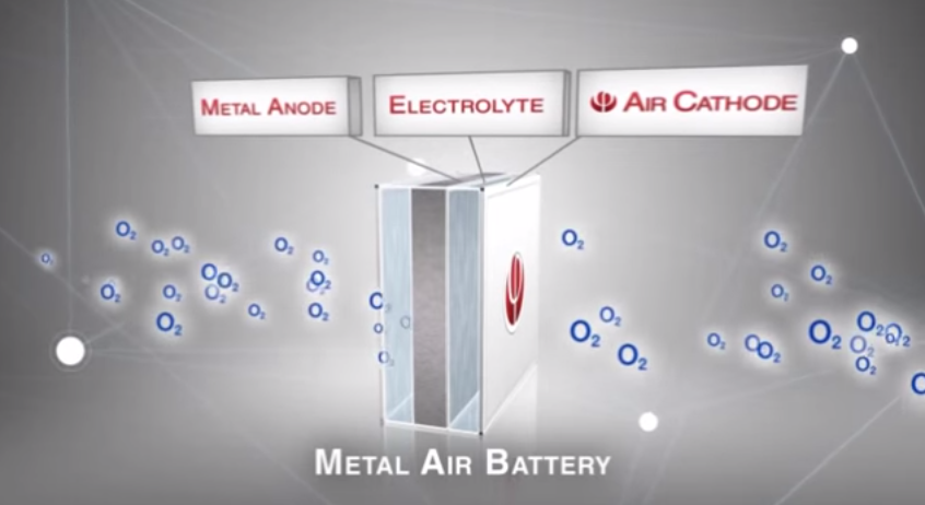 3 New Kinds Of Battery That Just Might Change The World