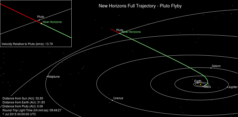 Giz Explains: How Did We Get To Pluto So Fast?
