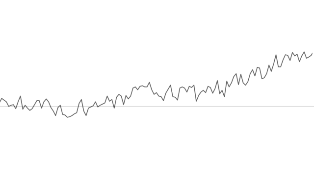 Find Out What’s Really Warming The World With This Interactive Chart