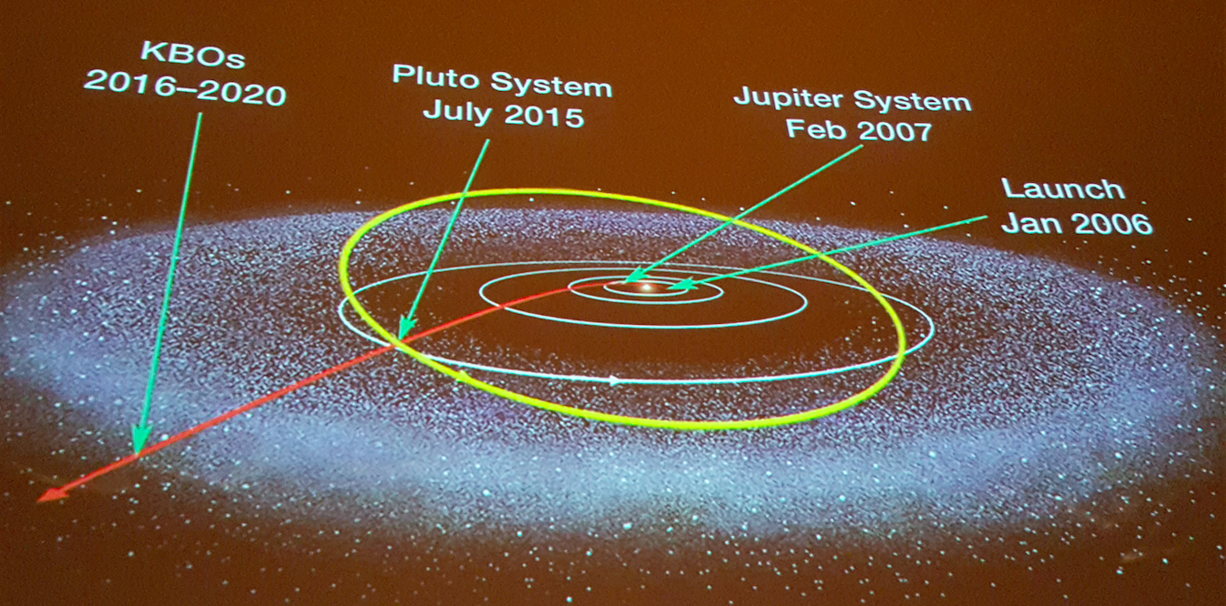 The Complete Story Of The Pluto Flyby In 12 NASA Visuals 