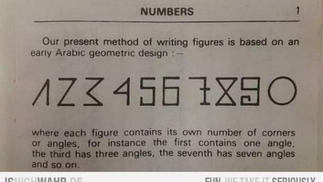 No, This Viral Image Does Not Explain The History Of Arabic Numerals