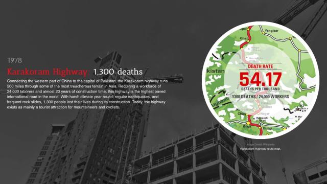 The World’s Deadliest Construction Projects, Visualised
