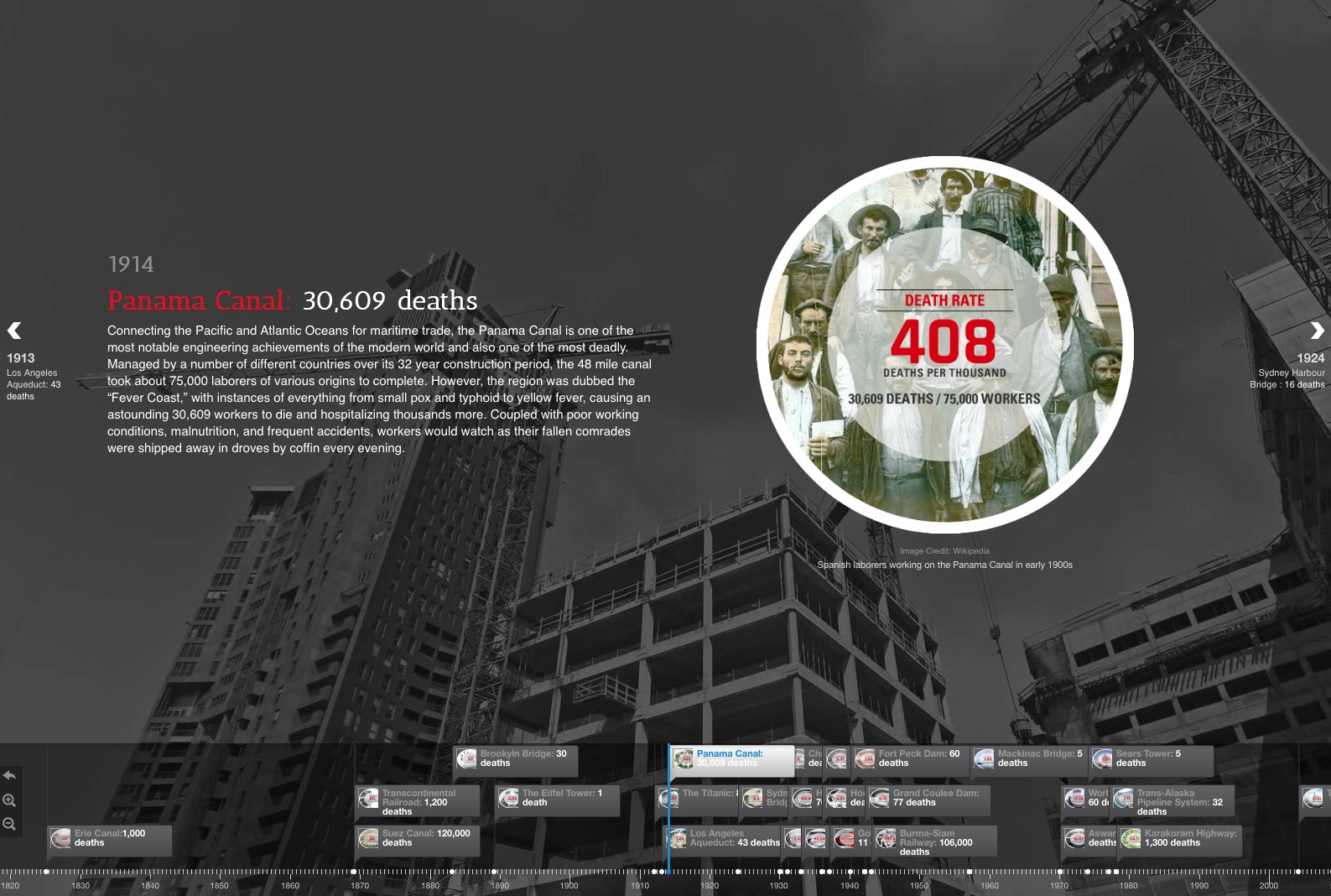 The World’s Deadliest Construction Projects, Visualised