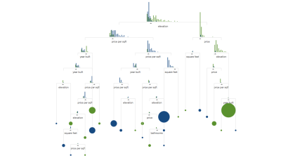 A Beautiful Visual Explainer Will Help You Understand Machine Learning
