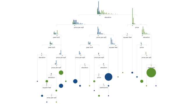 A Beautiful Visual Explainer Will Help You Understand Machine Learning