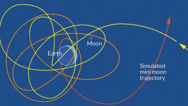 There May Be Dozens Of ‘Mini Moons’ Zipping Around The Earth