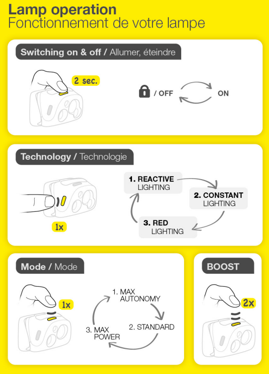 Petzl Tikka RXP Review: The First Smart Headlamp
