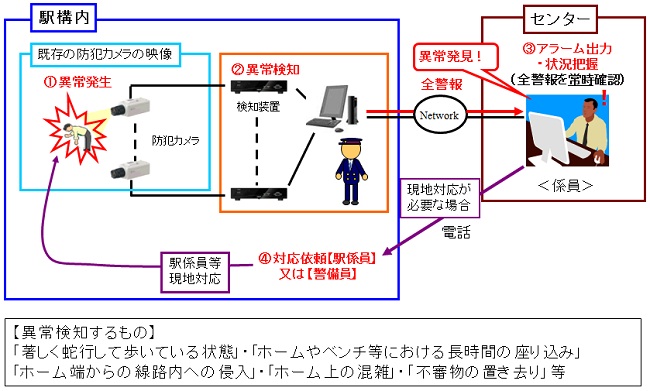 Japan Uses Cameras On Train Platforms To Spot (And Save) Drunk People