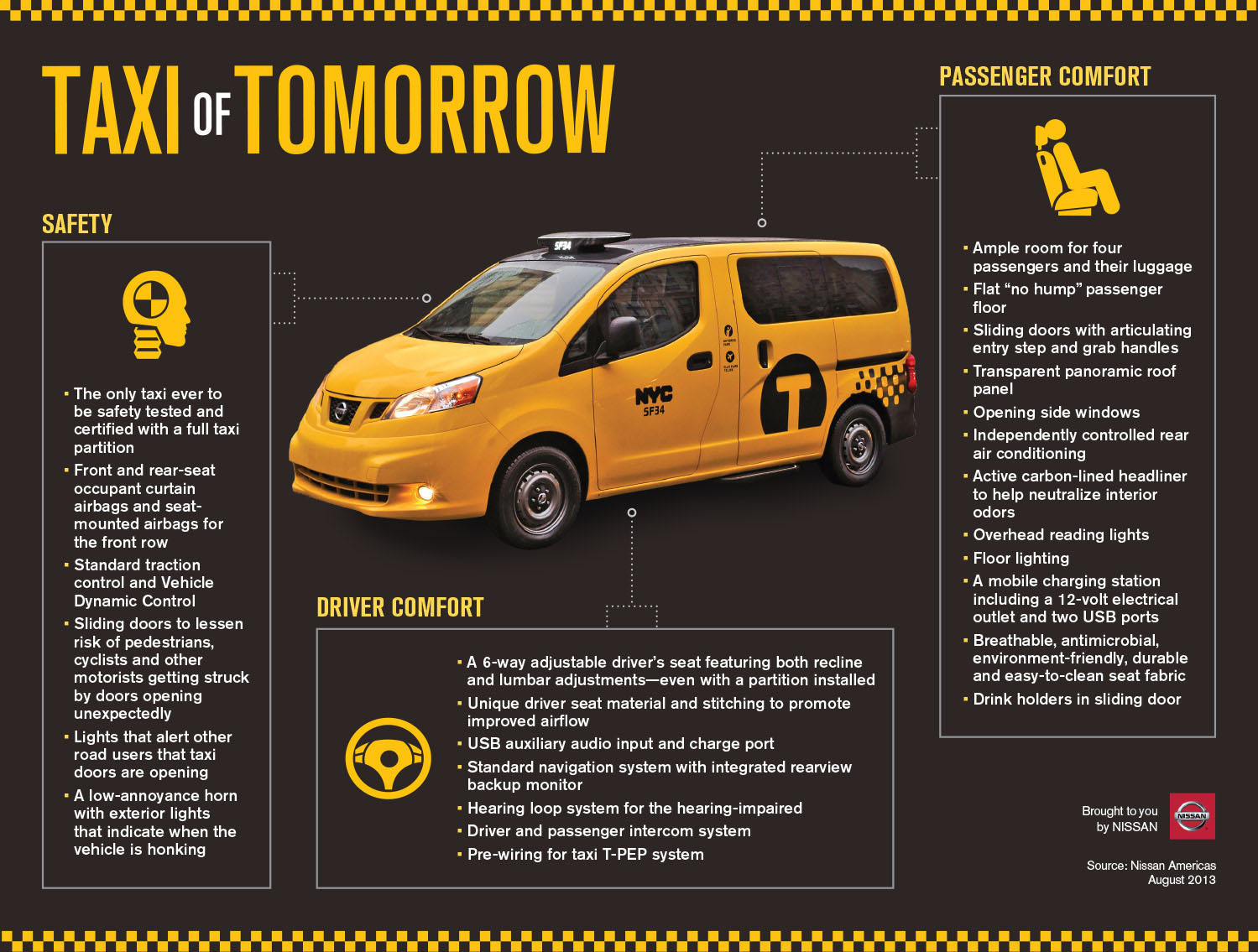 The ‘Taxi Of Tomorrow’ Is Finally The Official Cab For New York City