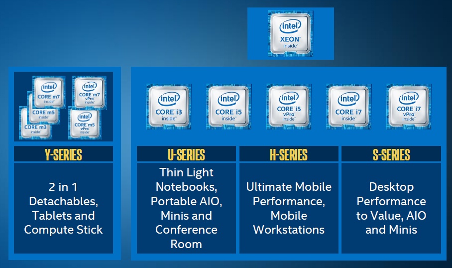 Intel’s New Skylake Processors: What You Need To Know