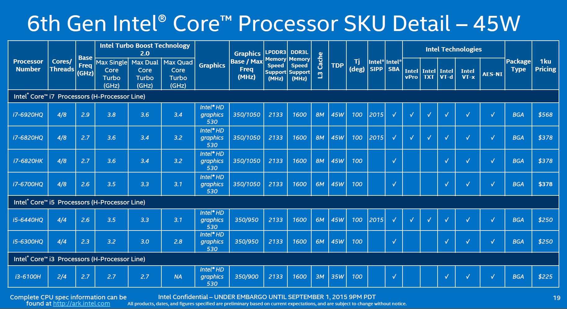 Intel’s New Skylake Processors: What You Need To Know