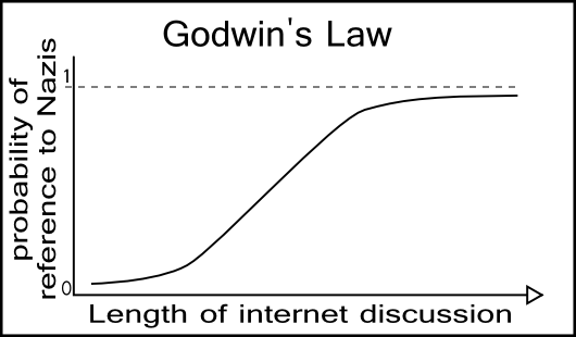Welp, We Need To Update Godwin’s Law