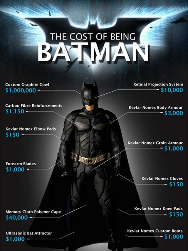 How Much Money Would It Take To Be Batman?
