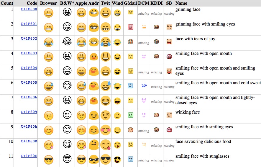 How The Middle Finger Emoji Finally Got The Thumbs Up