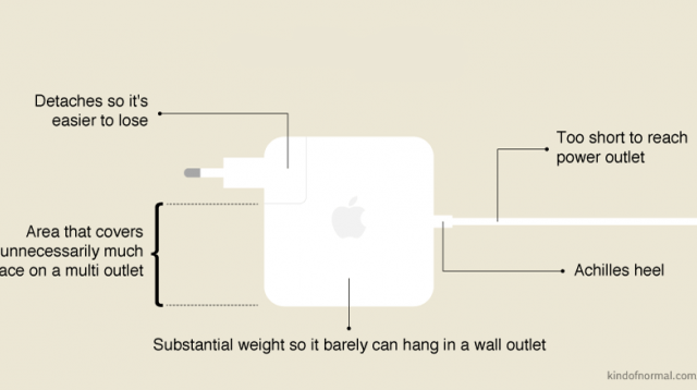 Your Mac Charger, Explained