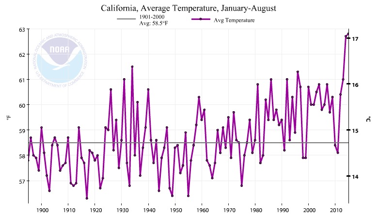 California’s Drought Is Officially The Worst The State Has Seen In 500 Years