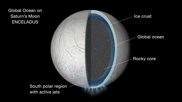 Saturn’s Moon Enceladus Is Covered In A Global Ocean