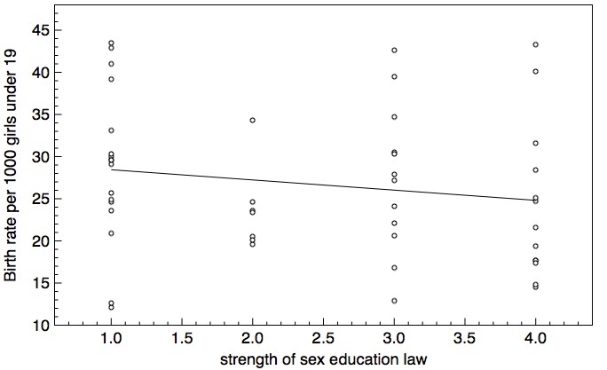America’s Sex Education Data Sucks