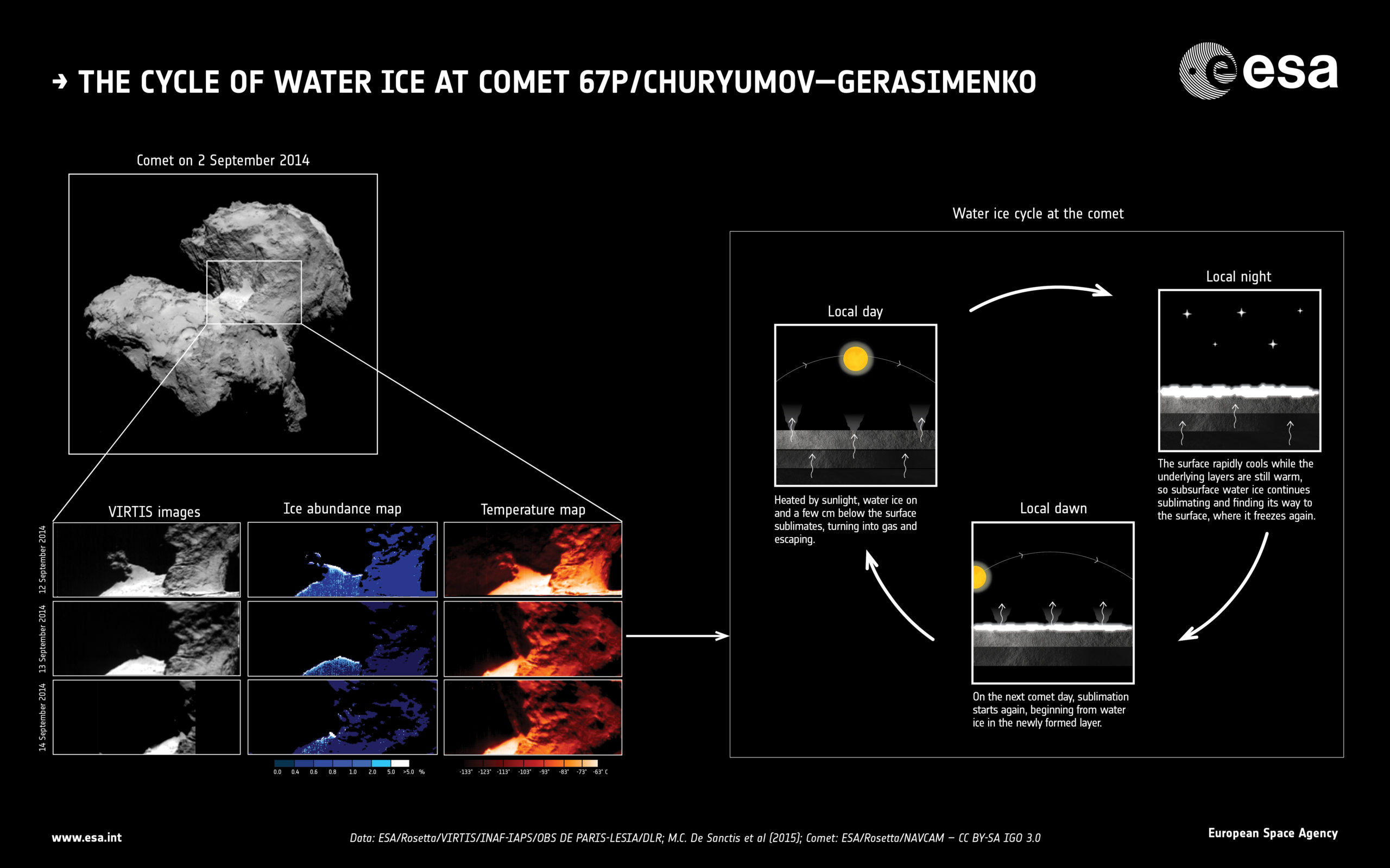 Scientists Discover Weather On Rosetta’s Comet
