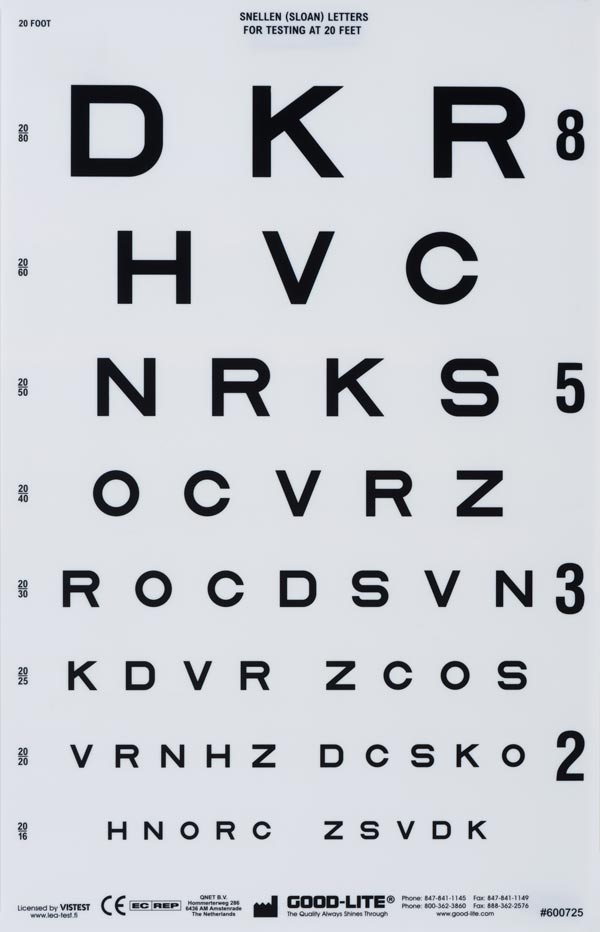 Examining The Typographic History Of Eye Charts
