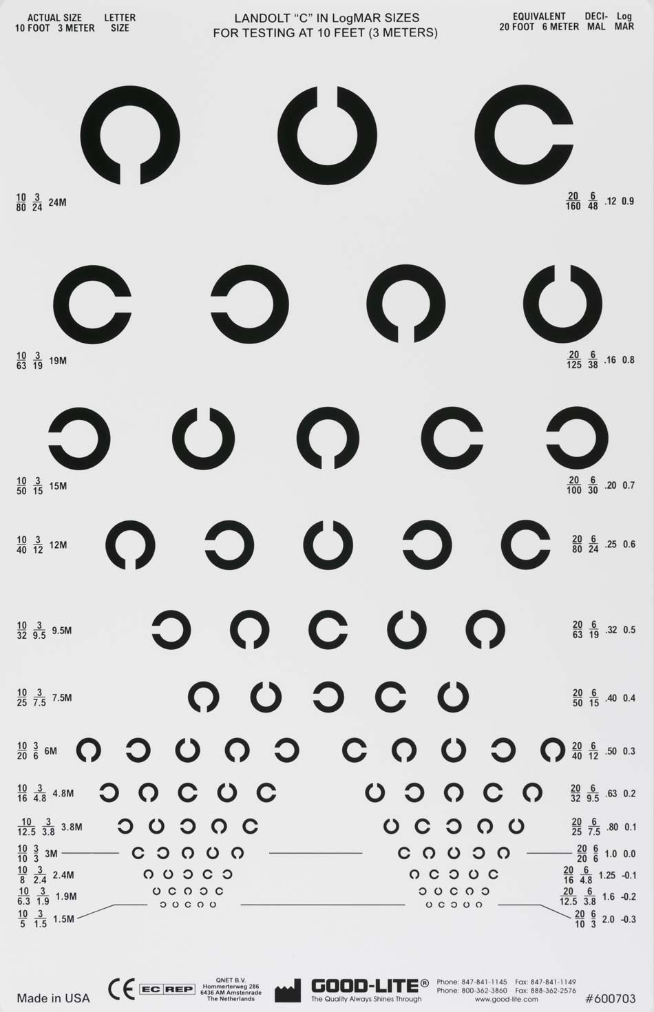 Examining The Typographic History Of Eye Charts