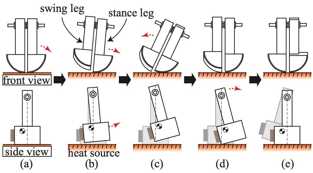 Special Metal Feet Let This Robot Walk Around A Hot Frying Pan Forever