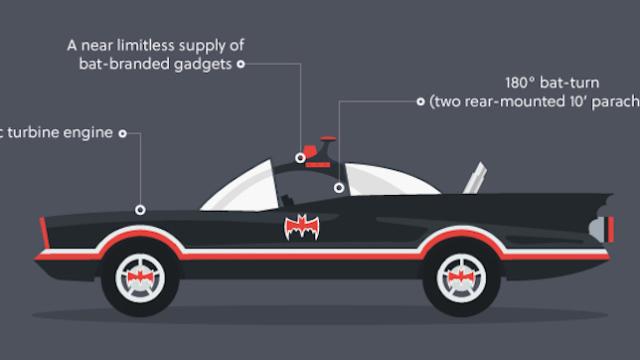 Infographic: The Evolution Of The Batmobile