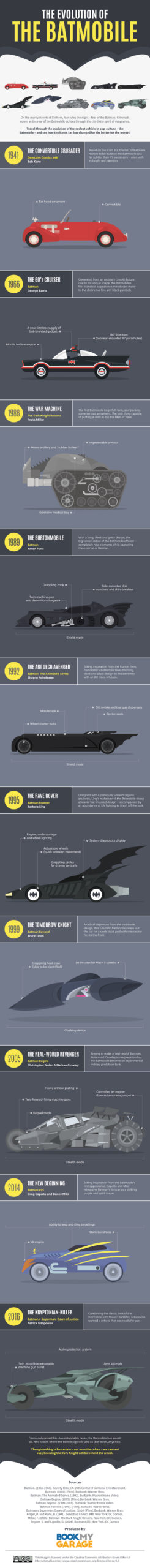 Infographic: The Evolution Of The Batmobile
