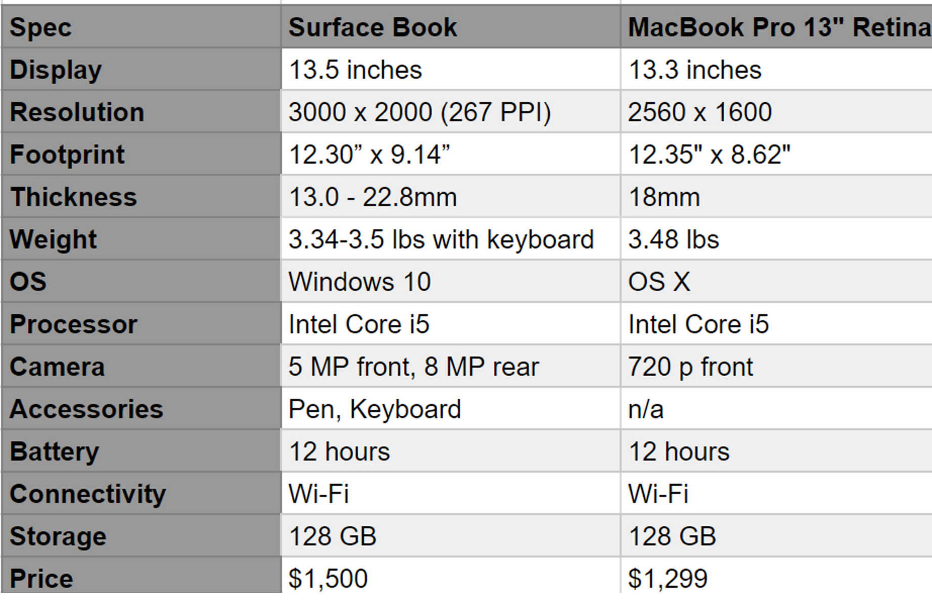 Microsoft Surface Vs. MacBook: A Head-to-Head Comparison