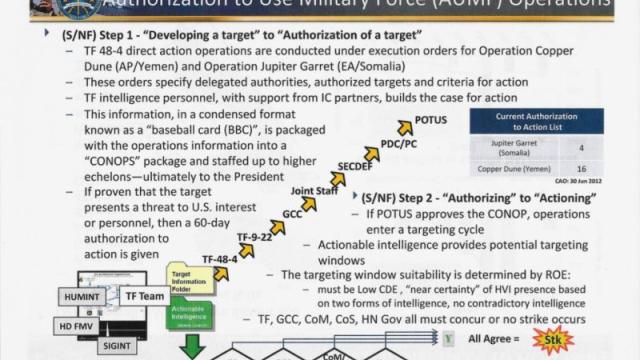 Why Was This Drone Strike ‘ Kill Chain’ Classified? 