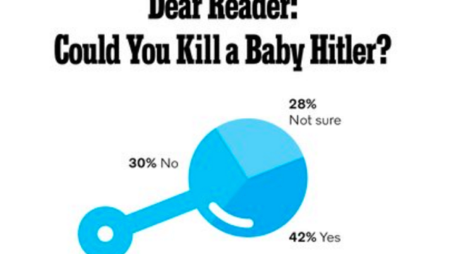 The Internet Is Obsessed With Whether Or Not You’d Kill Baby Hitler