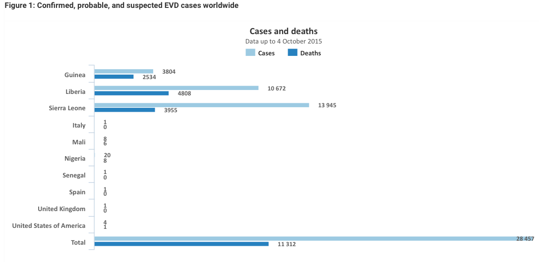 Approaching Zero: How West Africa Is Crushing The Ebola Epidemic