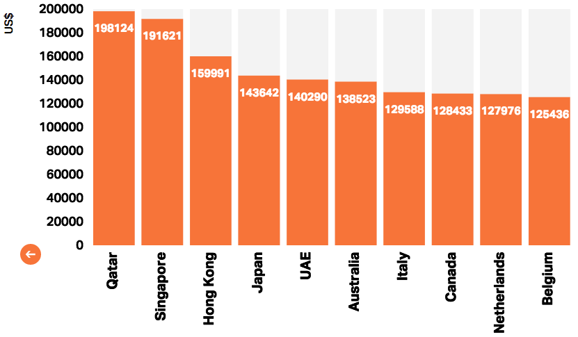 Here’s How Much Australia’s Infrastructure Is Worth Compared To Other Countries