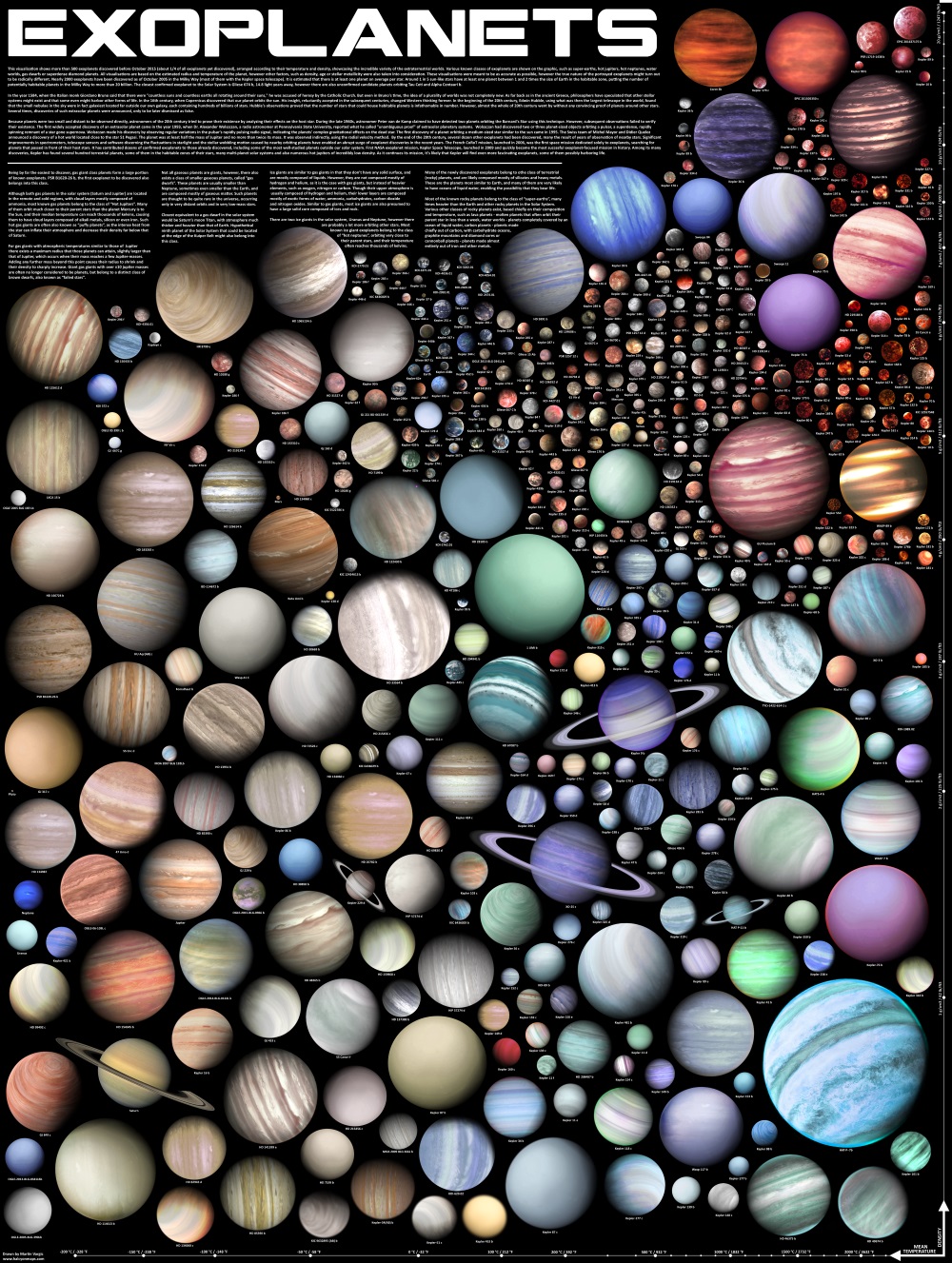 This Visualisation Shows The Astonishing Diversity Of Alien Worlds