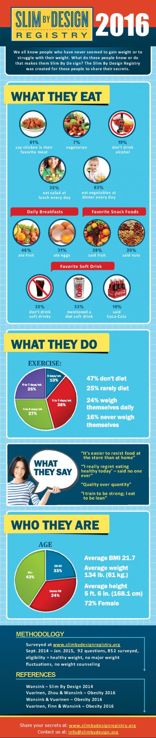 All The People You Hate Got Together And Made A Nutrition Infographic