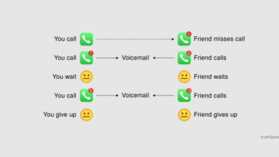 A Simple Guide To Urgent Missed Calls