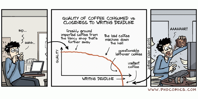 How Your Coffee Choice Varies With Workload