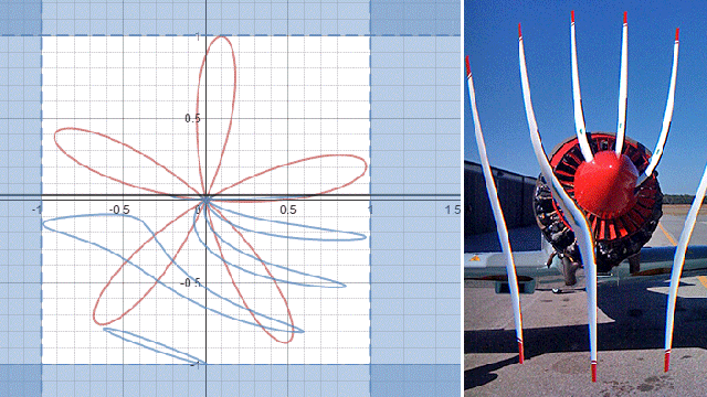This Hypnotic Gif Explains Why Spinning Propeller Photos Often Look So Bizarre