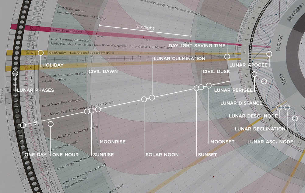 Explore Our Cosmic Neighbourhood With This Gorgeous Scientific Calendar