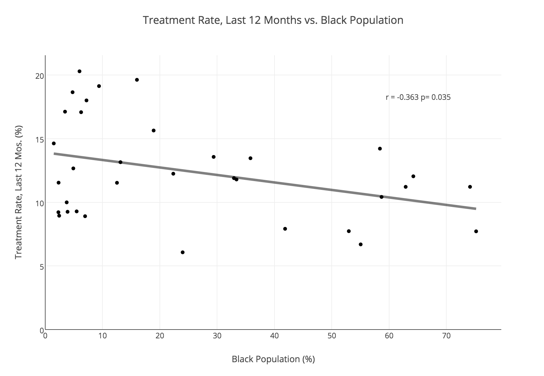 Black People In New York Suffer From Depression More Than Any Other Group In The City