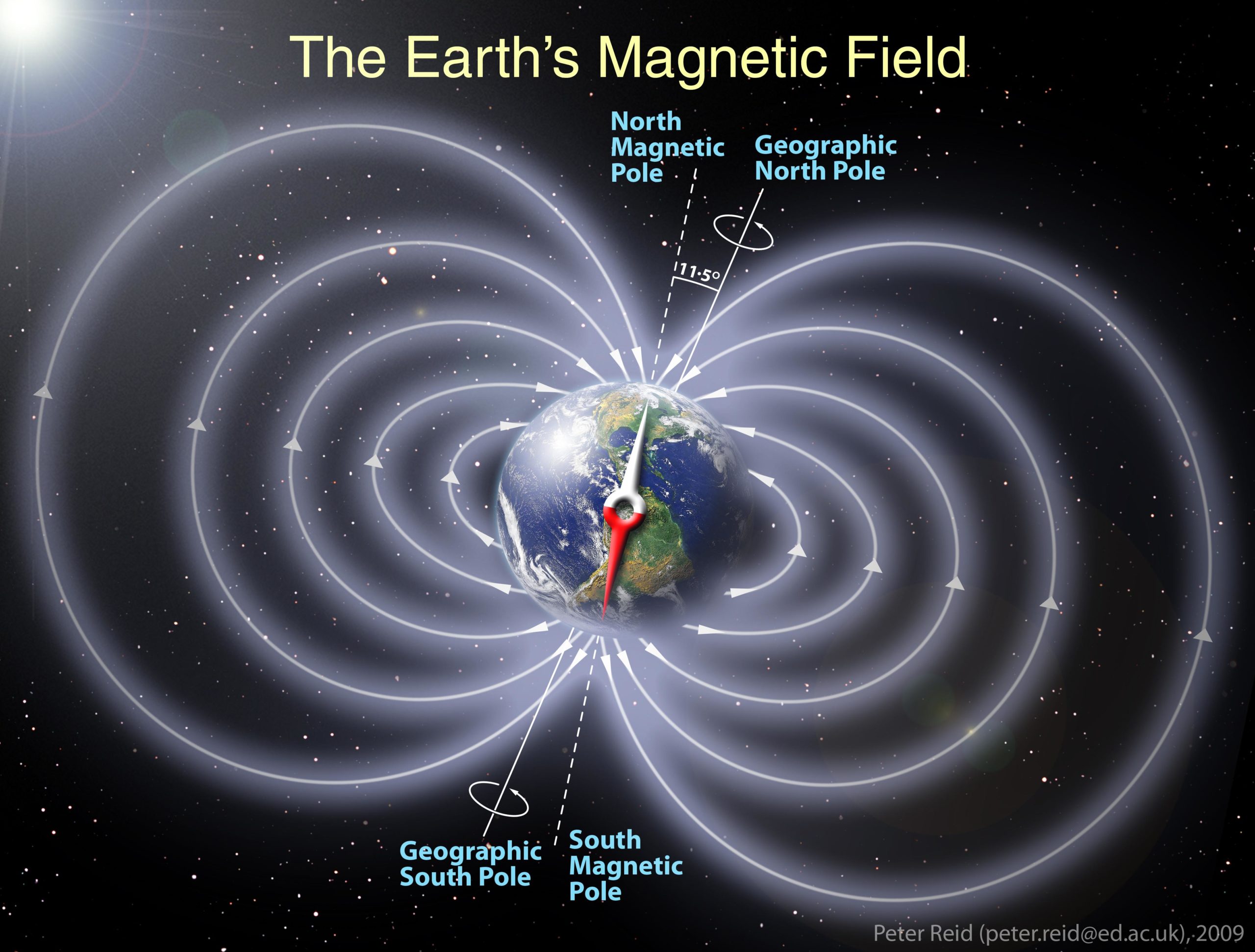 Our Planet’s Magnetic Poles Aren’t Reversing Any Time Soon