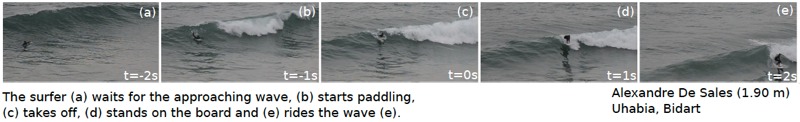 Surfers Rejoice — Physicists Have Found The Perfect Wave