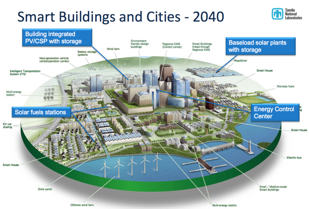 What Would A Futuristic Low-Carbon Tech World Actually Look Like?