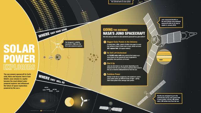 All Hail Juno, Our Record-Breaking Solar-Powered Emmissary To Jupiter