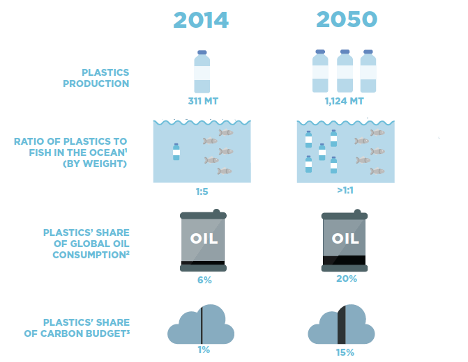 We’re Emptying the Oceans of Fish And Filling Them With Plastic 