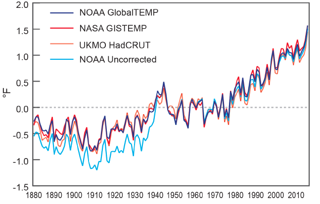 2015 Shattered All Temperature Records, And It Wasn’t Just El Niño