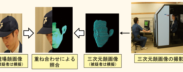 3D Cameras Will Help Tokyo Cops Take Futuristic Mugshots In Scary Detail