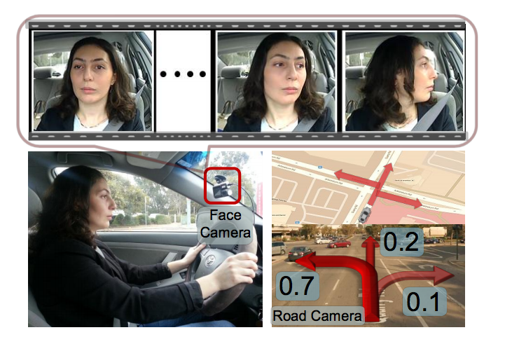 Self-Driving Cars Will Look At You To Learn What To Do