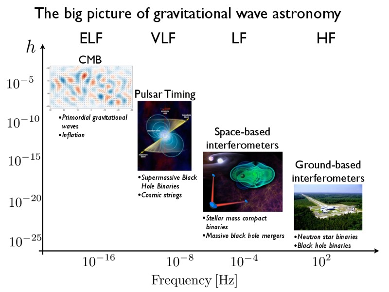 We’ve Found Gravitational Waves, Now What?