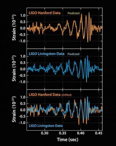 Your Questions About Gravitational Waves, Answered
